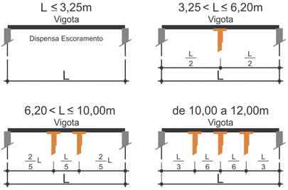laje-protendida-pronta-esquema-vao